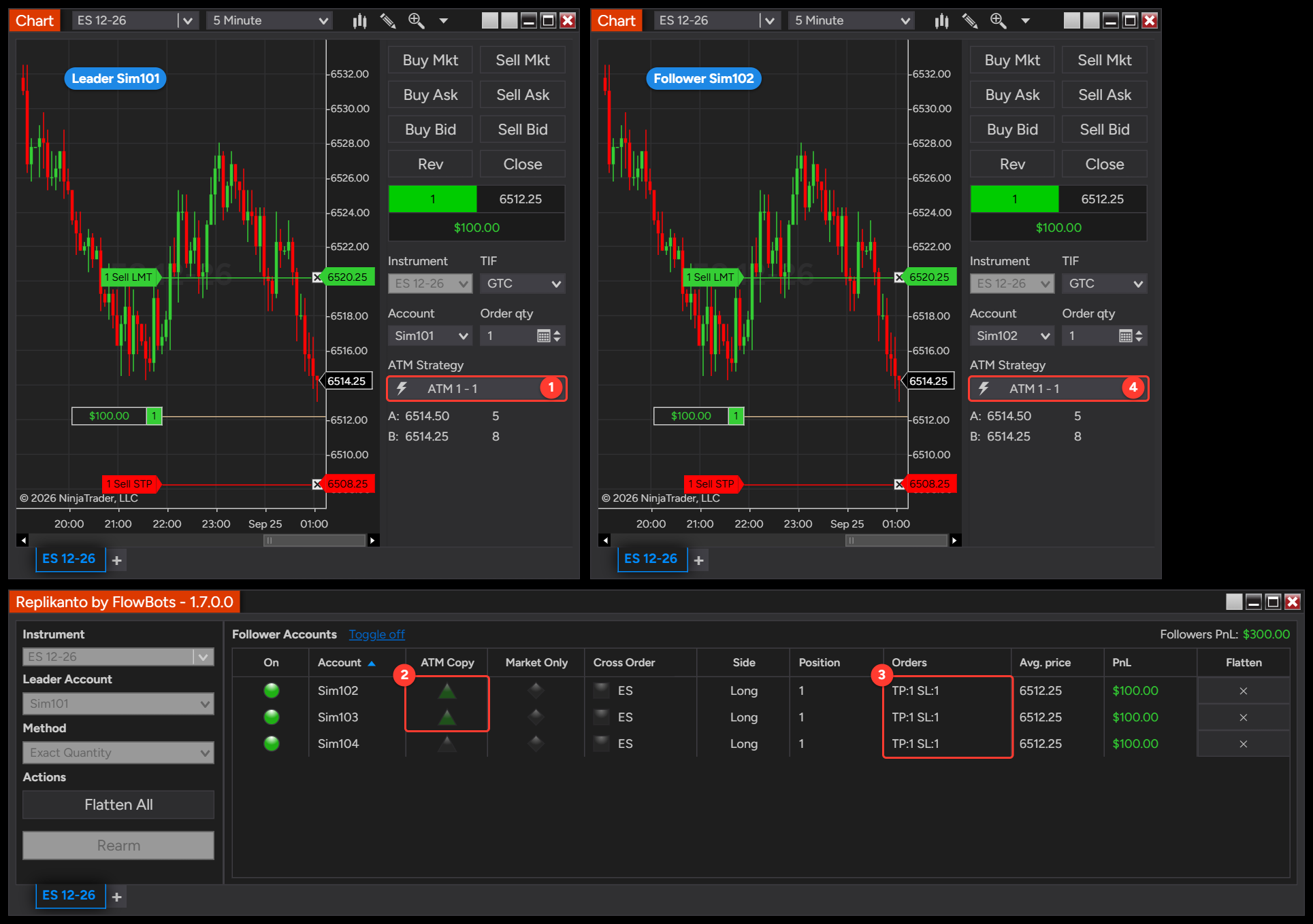 Leader Sim101 and follower Sim102 charts both running ATM 1 - 1 with the same target and stop, and Replikanto showing the three followers long 1 with TP:1 SL:1