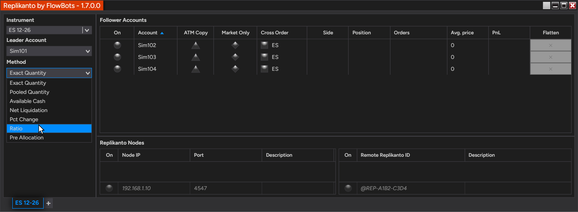 Replikanto Method dropdown open on the left panel with Ratio selected