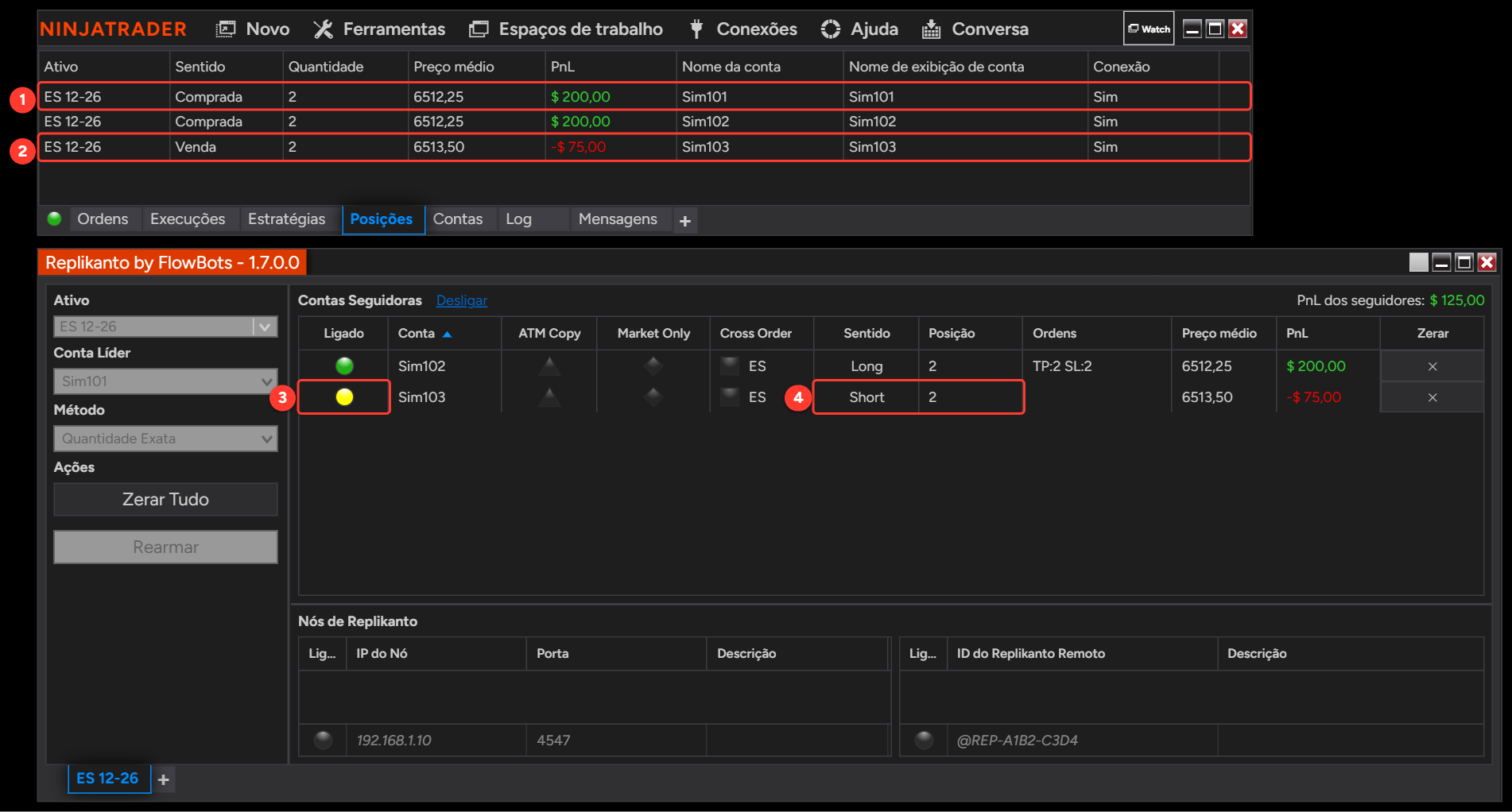 Aba Posições do Control Center do NinjaTrader com a líder Sim101 comprada em 2 ES 12-26 e a seguidora Sim103 vendida em 2, acima da janela do Replikanto em que o círculo de status da Sim103 está amarelo e o Sentido mostra Short