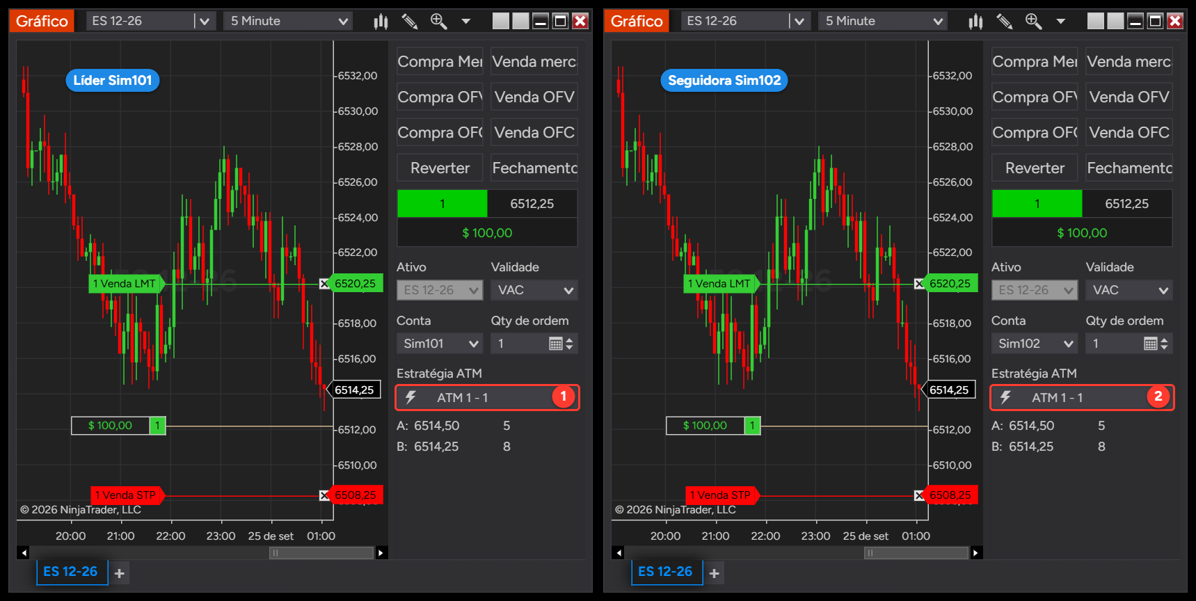 Gráficos do ES 12-26 da conta líder Sim101 e da seguidora Sim102, cada um executando a sua própria estratégia ATM 1 - 1 com o mesmo alvo em 6520,25 e o mesmo stop em 6508,25