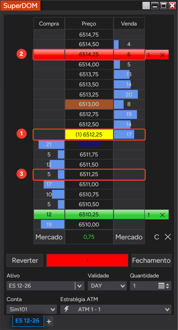 SuperDOM do NinjaTrader para ES 12-26 com posição vendida, bid 6512,00 e ask 6512,25, um stop de compra acima do ask e um preço abaixo do ask destacado