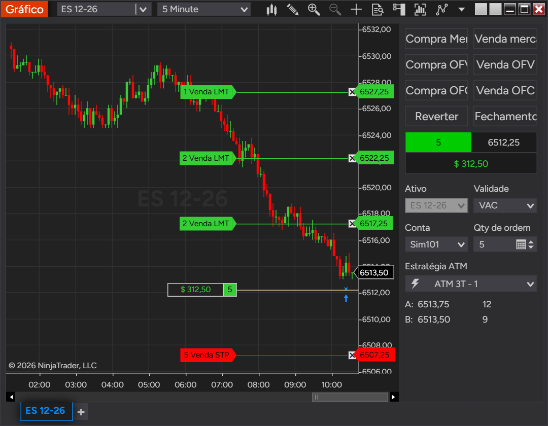 Gráfico do NinjaTrader com uma posição comprada de 5 contratos de ES e uma Estratégia ATM de três alvos: ordens de alvo 2, 2 e 1 Venda LMT e uma única linha de stop 5 Venda STP