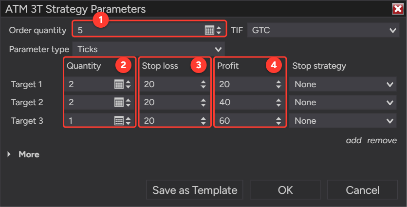 NinjaTrader ATM Strategy Parameters window with Order quantity 5 and three targets: quantities 2, 2 and 1, Stop loss 20 ticks each, Profit 20, 40 and 60 ticks