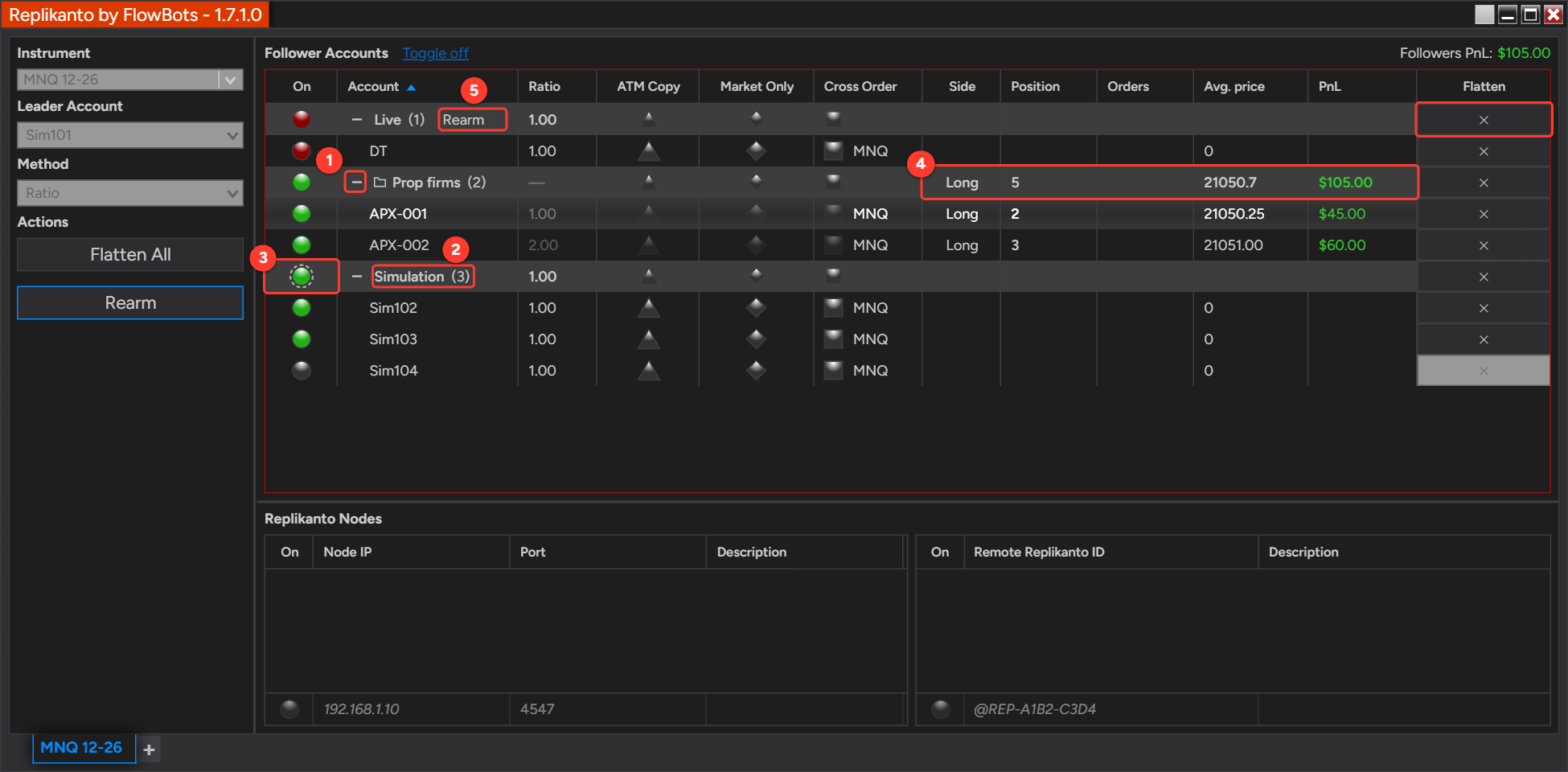 Replikanto Follower Accounts grid with follower groups Live, Prop firms and Simulation, with five numbered callouts